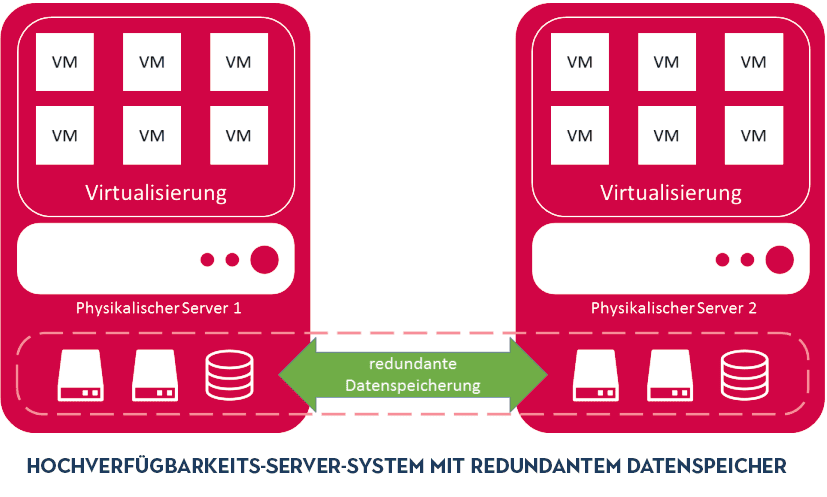 comed-angebot-server-system