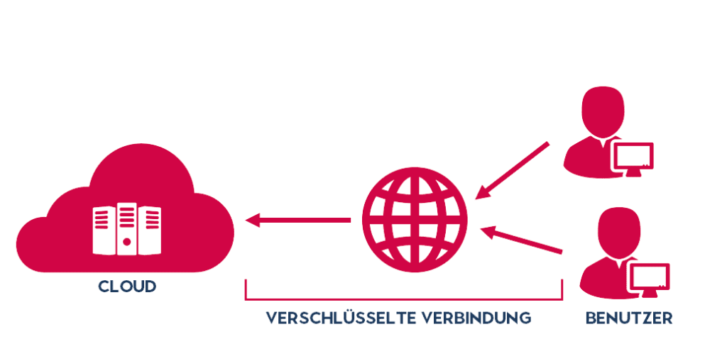 comed-visualisierung-cloud